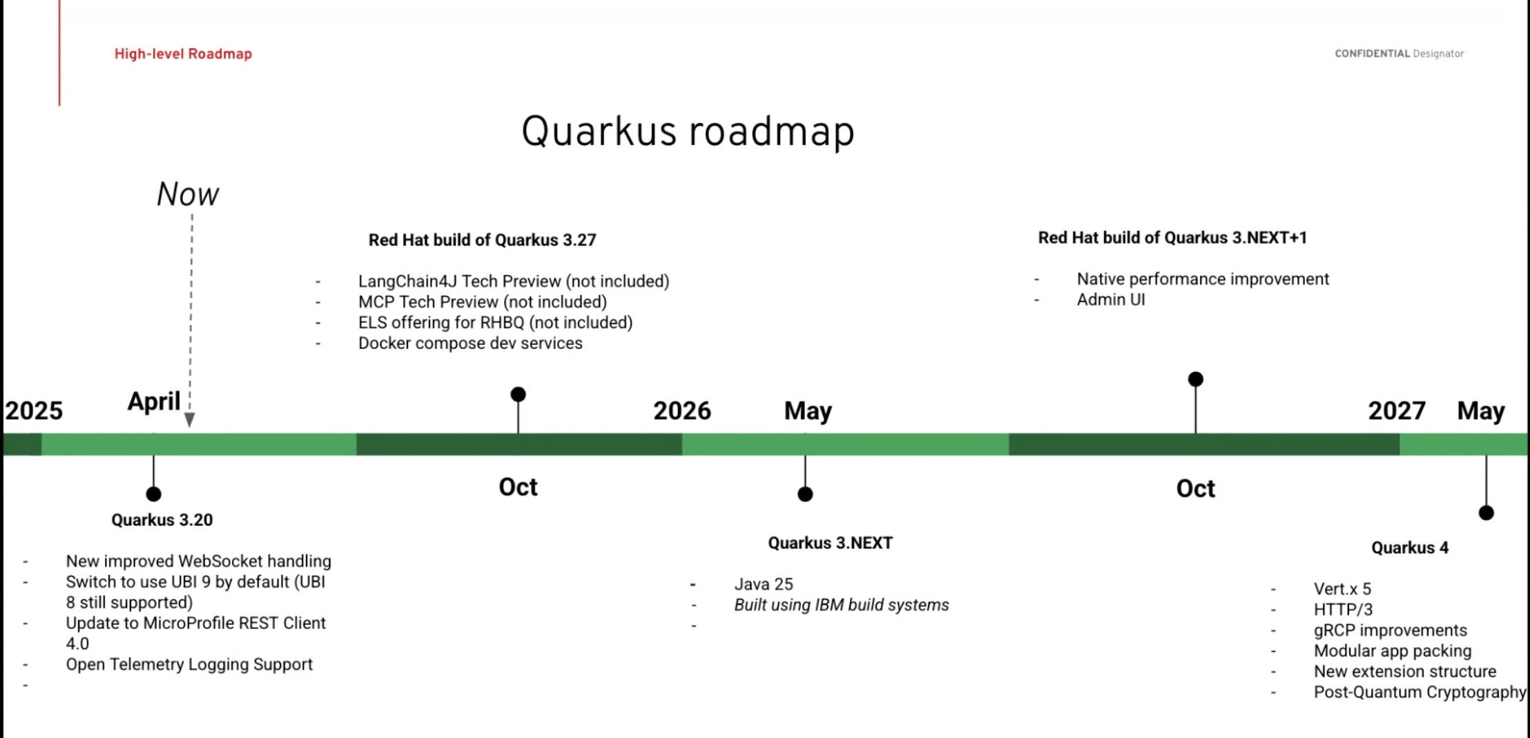 Quarkus Roadmap
