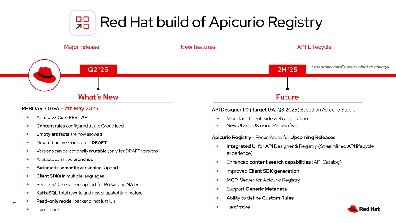Red Hat Build of Apicurio Registry Roadmap